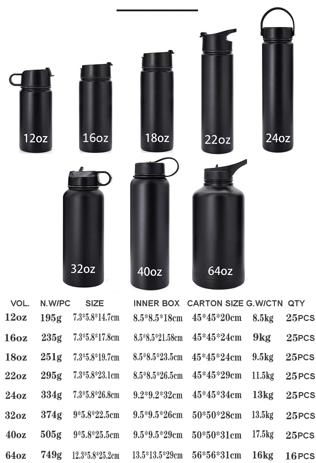 DIY अनुकूलित उपहार उच्च बनाने की क्रिया धातु अछूता पानी की बोतल 